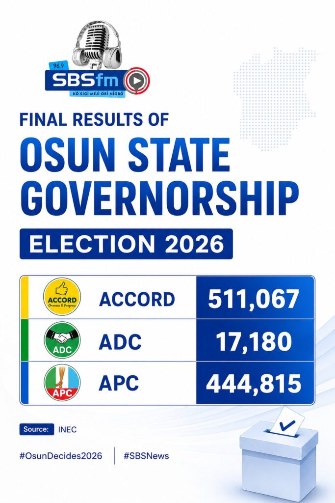 Adeleke Wins Osun Governorship Election, Secures Second Term